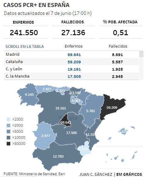 Gráfico de Comunidades afectadas